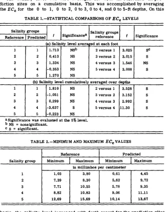 TABLE 1.—STATISTICAL COMPARISONS OF ECe LEVELS
