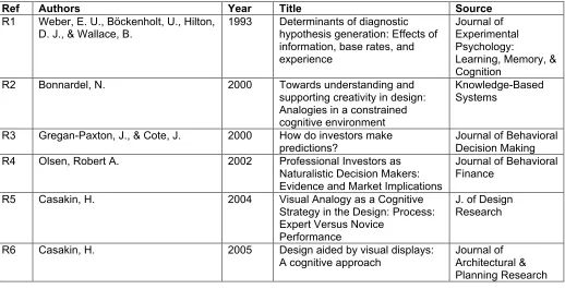 TABLE 2: Included Articles 
