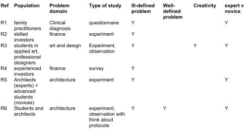 Table 3: Included Study Findings 