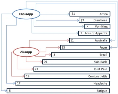 Figure 3.3: Context IDs.