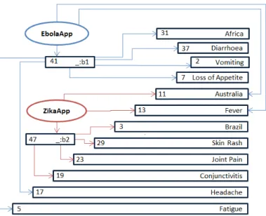 Figure 3.4: Aggregated context IDs.