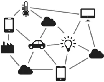 Figure 1. Internet of things (IoT) Overview 