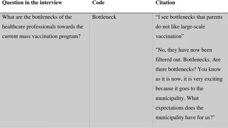 Table 2: Part of the codebook of the interviews with healthcare professionals 