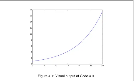Figure 4.1: Visual output of Code 4.9.