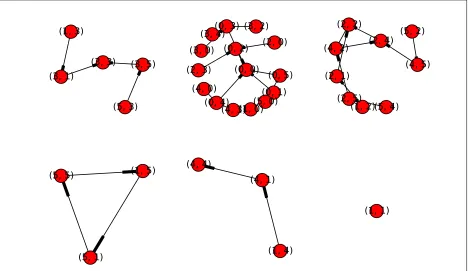 Figure 5.11: Graph-based phase space of Eq. (5.18) drawn with Code 5.5.