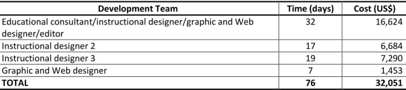 Graphic and Web designer   7  1,453 