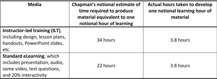 Table 3  Comparing Guyana design with Chapman’s notional estimates 