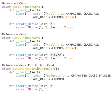 Figure 5: Example of the generated code. (Compared withreference codes, the code we generated has a different vari-able, but a correct functionality.)