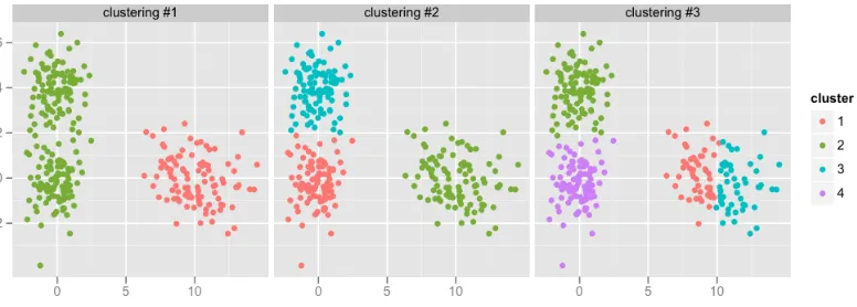 Figure 8: A simple clustering example