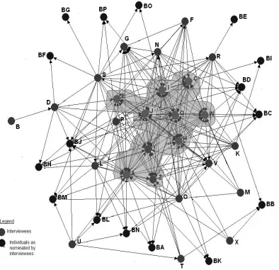 Figure 3 Sociogram of protest network core 