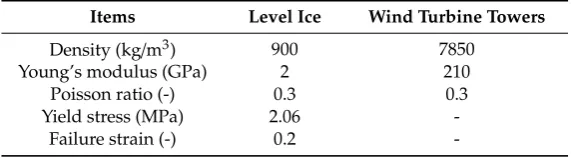 Table 2.Table 2.  Material parameters used in the simulations.Material parameters used in the simulations