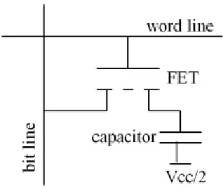 Figure 1.4 DRAM memory configuration. 