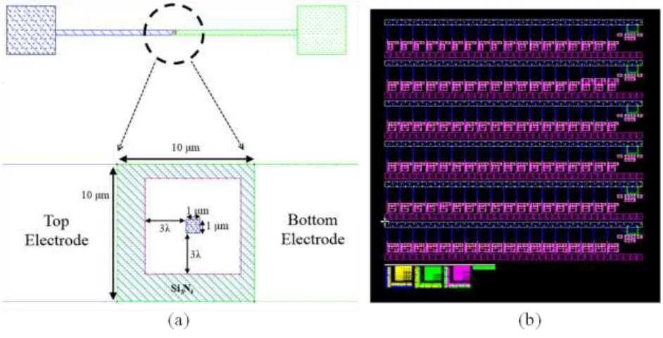 Figure 4.3 (a) Sample test structure for (b) mask designed for ASML lithography tool. 