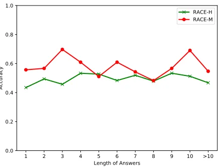Table 5: Output logits and prediction of different model