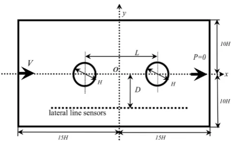 Table 1. Analysis of grid independence.