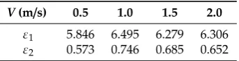 Table 3. Estimated errors of both methods for target-2.