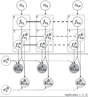 FIG. 4.Signiﬁcantly over-represented GO annotations for GPTwoSample gene clusters. Only clusters with signiﬁcantannotations are shown