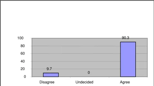 Figure 5: SMCFs ability to improve on their Information and Knowledge Base through Capacity  Development 