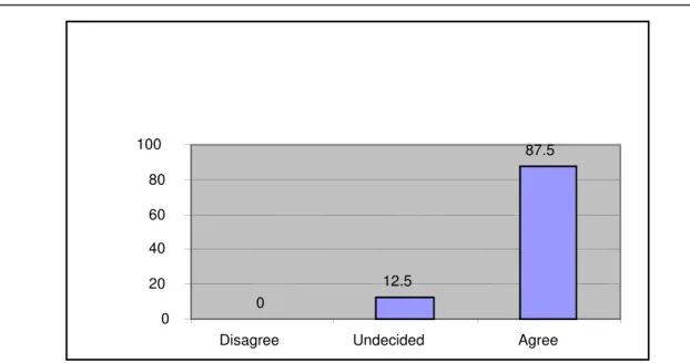 Figure 8: SMCFS investing in R&amp;D for innovativeness 