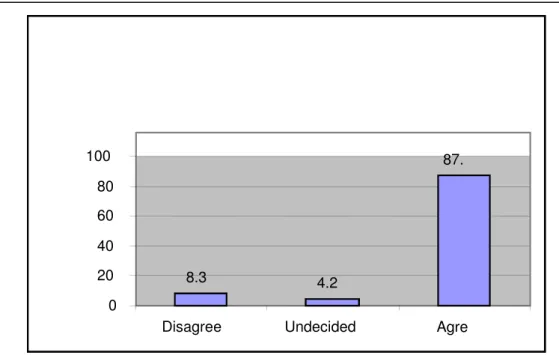 Figure 9: SMCFs Personnel Encouragement to further Training or Continuous Professional Development 