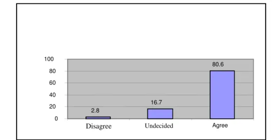 Figure 11: Development of Closer Ties and Relationship with Larger Firms 
