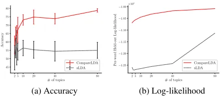 Figure 2: Wikipedia dataset ranked by alcohol consumption