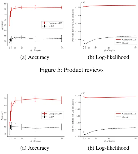 Figure 4: Wikipedia dataset ranked by life expectancy
