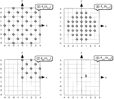 Fig. 5.f[B512] for the Sobel, Prewitt, Absolute Sobel, and rSD feature extractors.