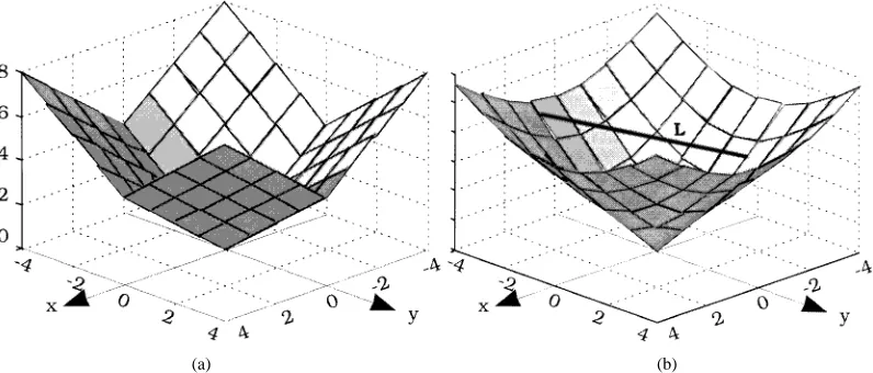 Fig. 6.The surfaces Gk�k= f(x; kxk1) j x 2 Ag and Gk�k= f(x; kxk2) j x 2 Ag.