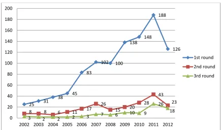 Table 1. Journals that produced two or more target papers 
