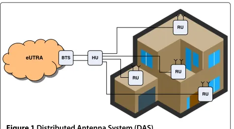Figure 1 Distributed Antenna System (DAS).