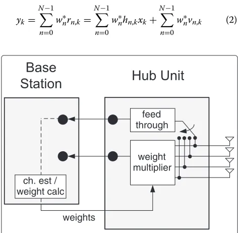 Figure 2 Interactions between BTS and HU.