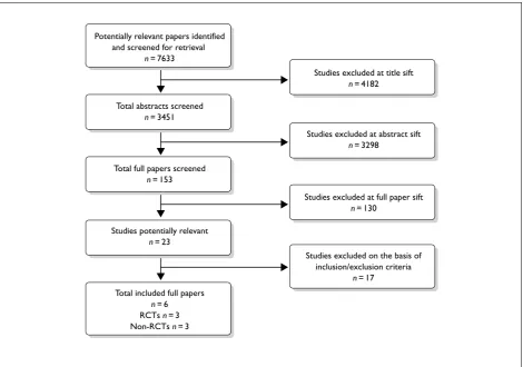 FIGURE 1 Summary of study selection and exclusion of quantitative papers.