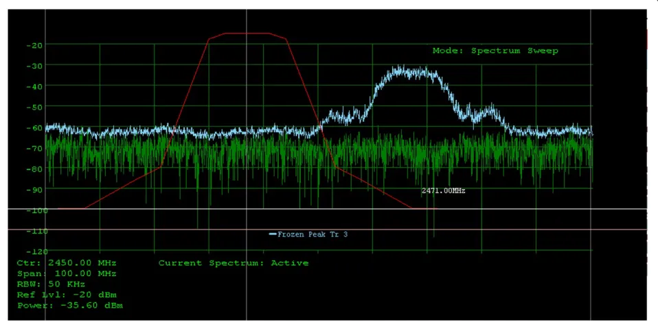 Figure 12 MAX2820 receiver ﬁlter’s frequency response on channel 6 (red) and signal trace on channel 10 (blue).