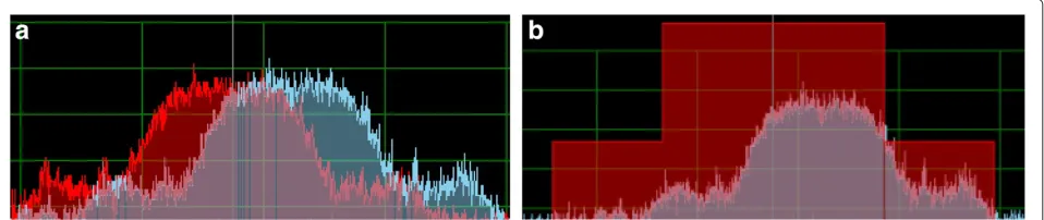 Figure 1 I-factor can be modeled when no analytical model is given for the receiver ﬁlter’s frequency response by estimating the ﬁlter bythe TSM as in Figure 1a