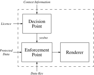 Figure 2: The components of a DRM agent.
