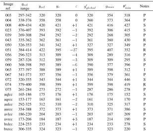 TABLE II 16 O