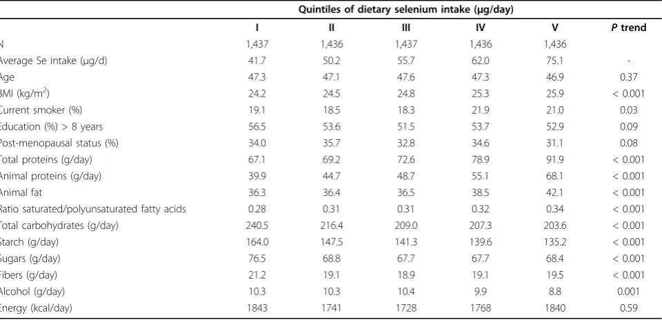 Table 4 Odds Ratios (95% Confidence Intervals) of incident type 2 diabetes by quintiles* of dietary selenium intake inthe ORDET Study
