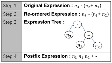 Figure 3: An example of equation normalization.