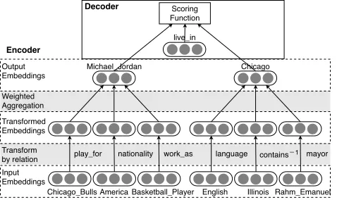 Figure 2: The encoder-decoder framework.