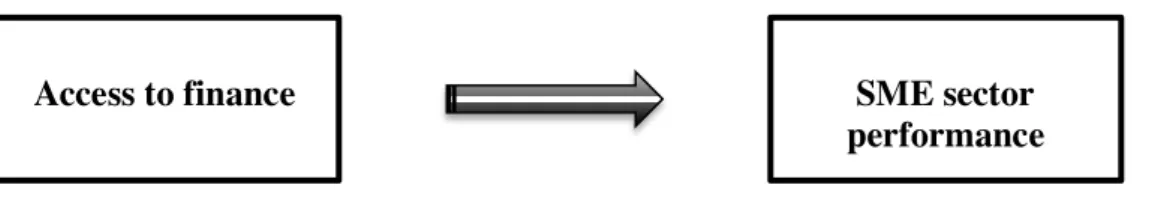 Figure 4. Expected main correlation 