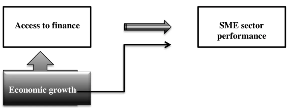 Figure 5. Expected correlation including control variable 