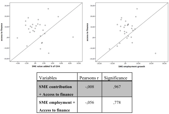 Figure 6. Correlation tests 