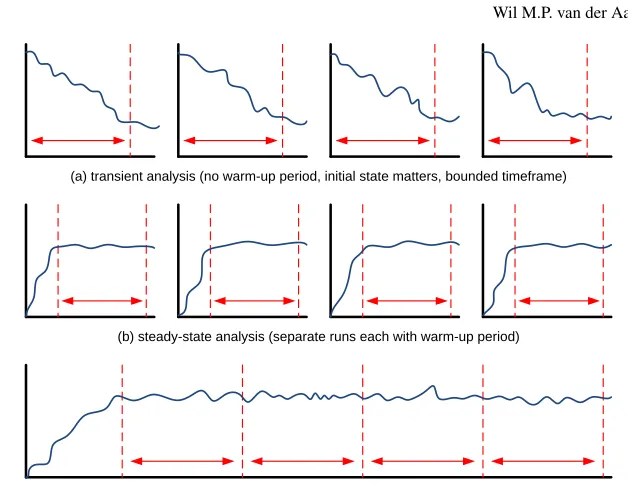 Fig. 5 For transient analysis, the initial state and the ﬁrst part of the simulation are relevant