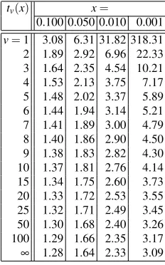 Table 4 The critical values for a Student’s t-distribution with v degrees of freedom.
