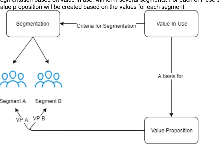 FIGURE 2, CONNECTION OF THEORETICAL CONCEPTS  