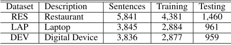 Table 1: Data statistics from each domain.