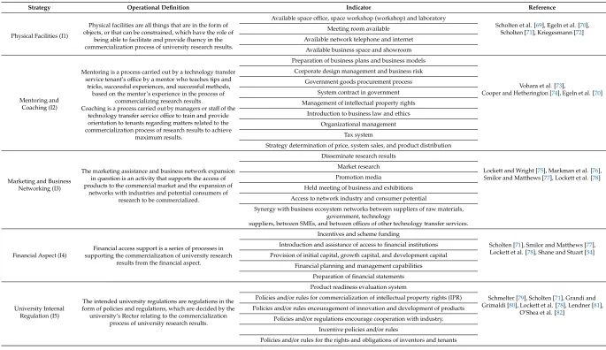 Table 2. Operationalization of input variables and identiﬁcation of indicators.