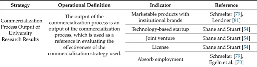 Table 3. Operationalization of output variables and identiﬁcation of indicators.