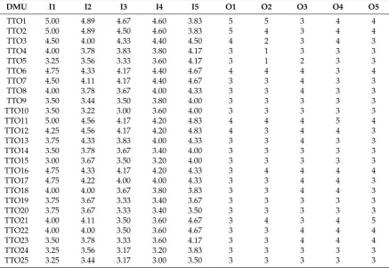 Table 6. Strategy assessment data for respective variable.